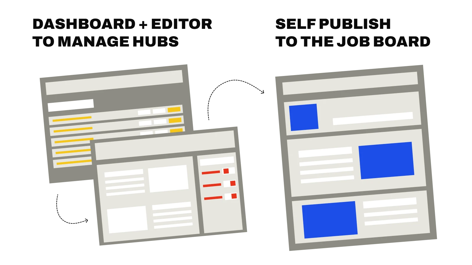 Product scope diagram — the jobseeker-facing hub and the CMS page builder that produces it