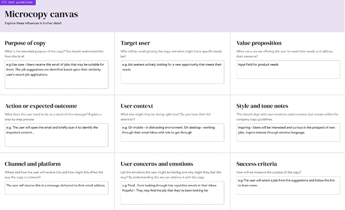 The Microcopy canvas: a nine-cell worksheet under a lilac header, covering purpose of copy, target user, value proposition, expected outcome, user context, style and tone, channel, user emotions and success criteria, each with a worked example.